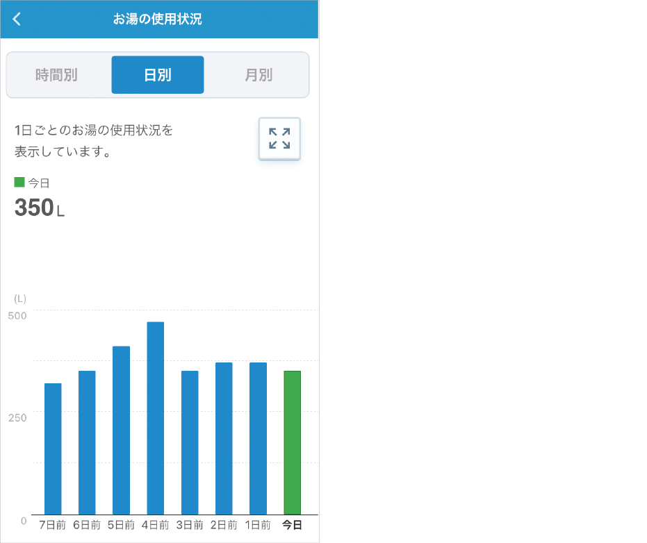 残り湯量表示イメージ画像